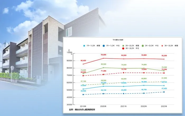 賃料動向調査画像