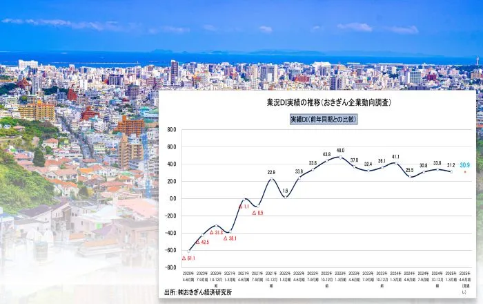 企業動向調査画像